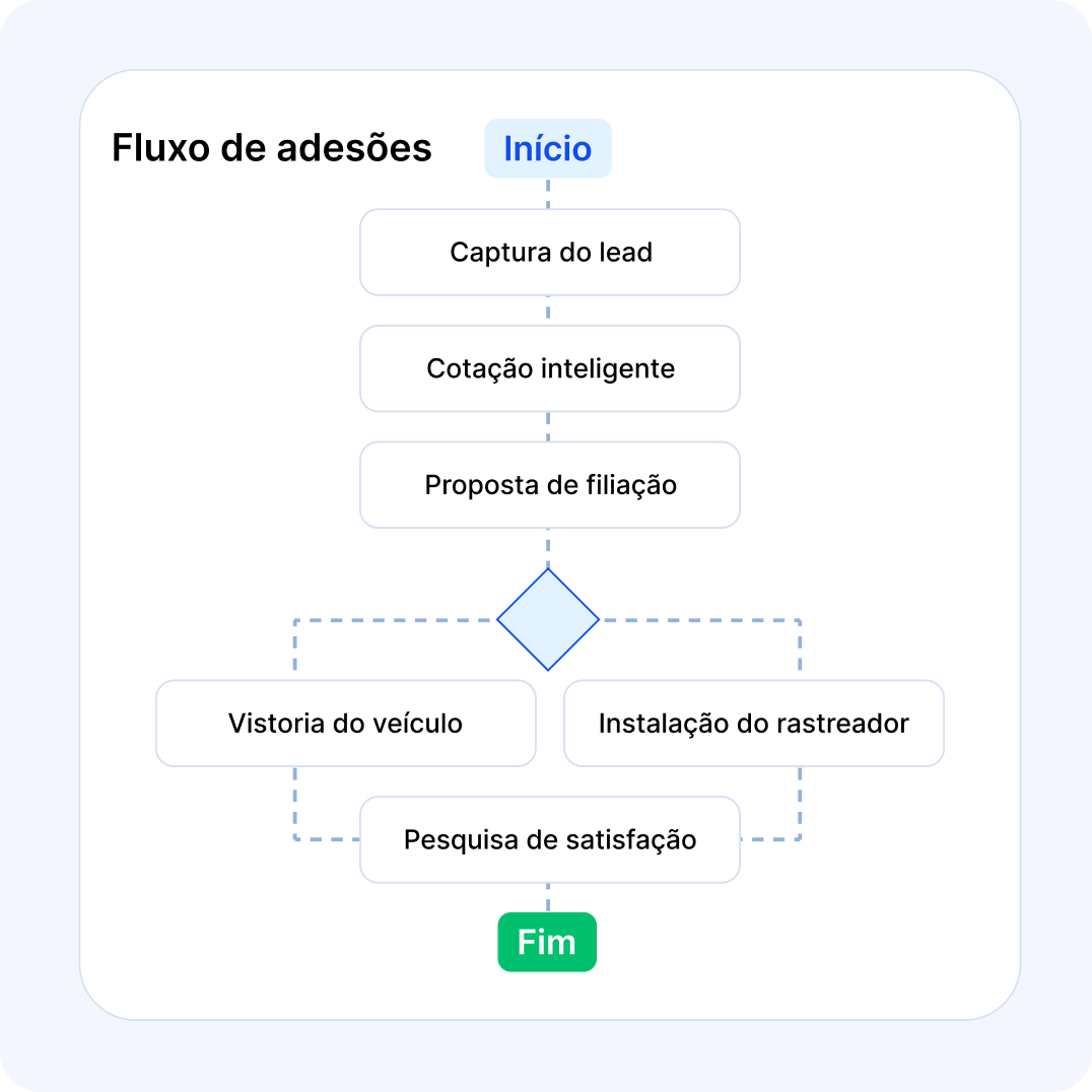Promo