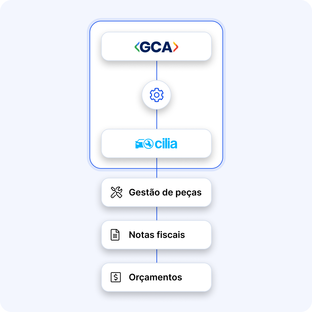 Promo